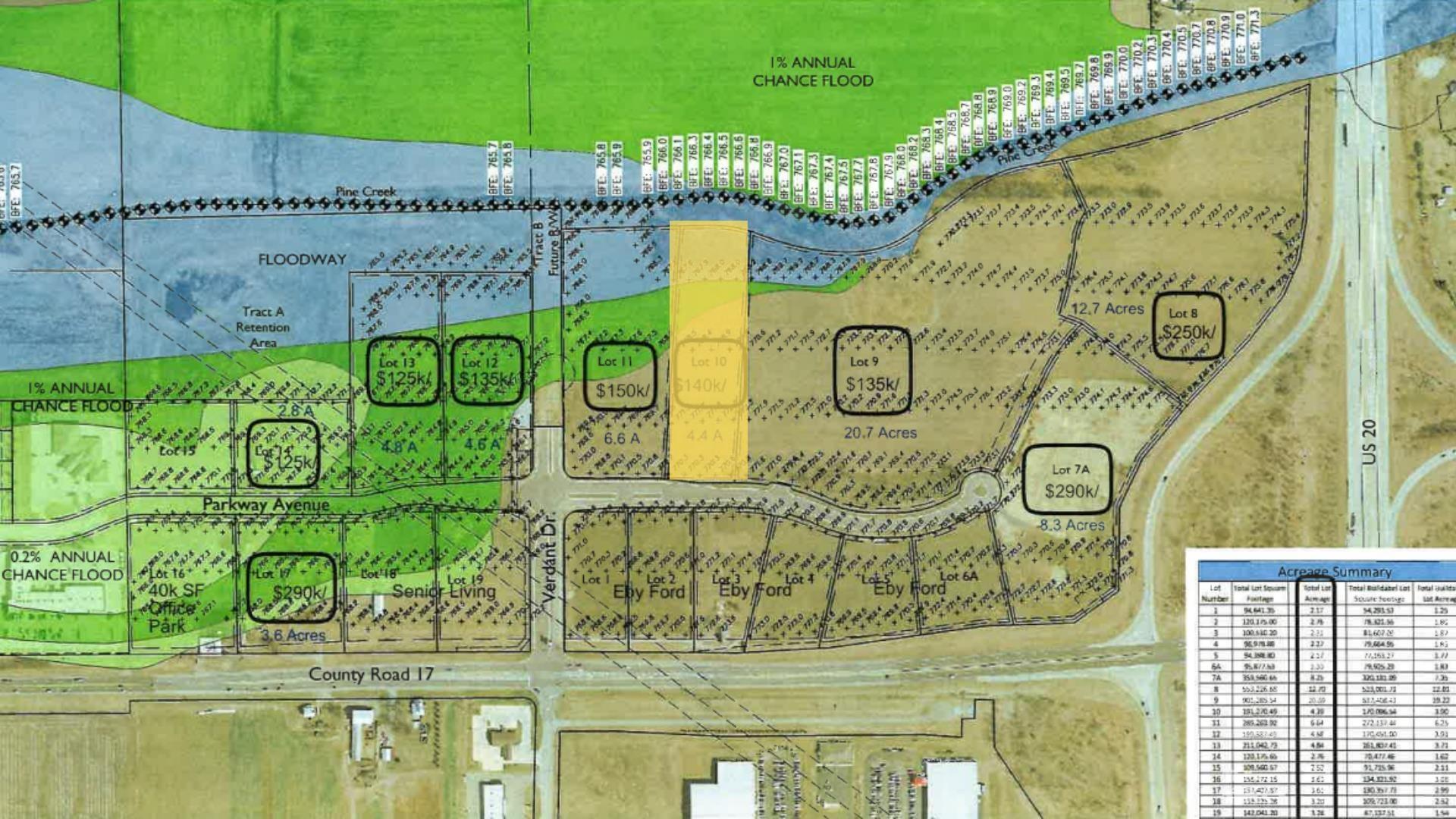 Lot 10 Parkway Avenue Elkhart IN 46516