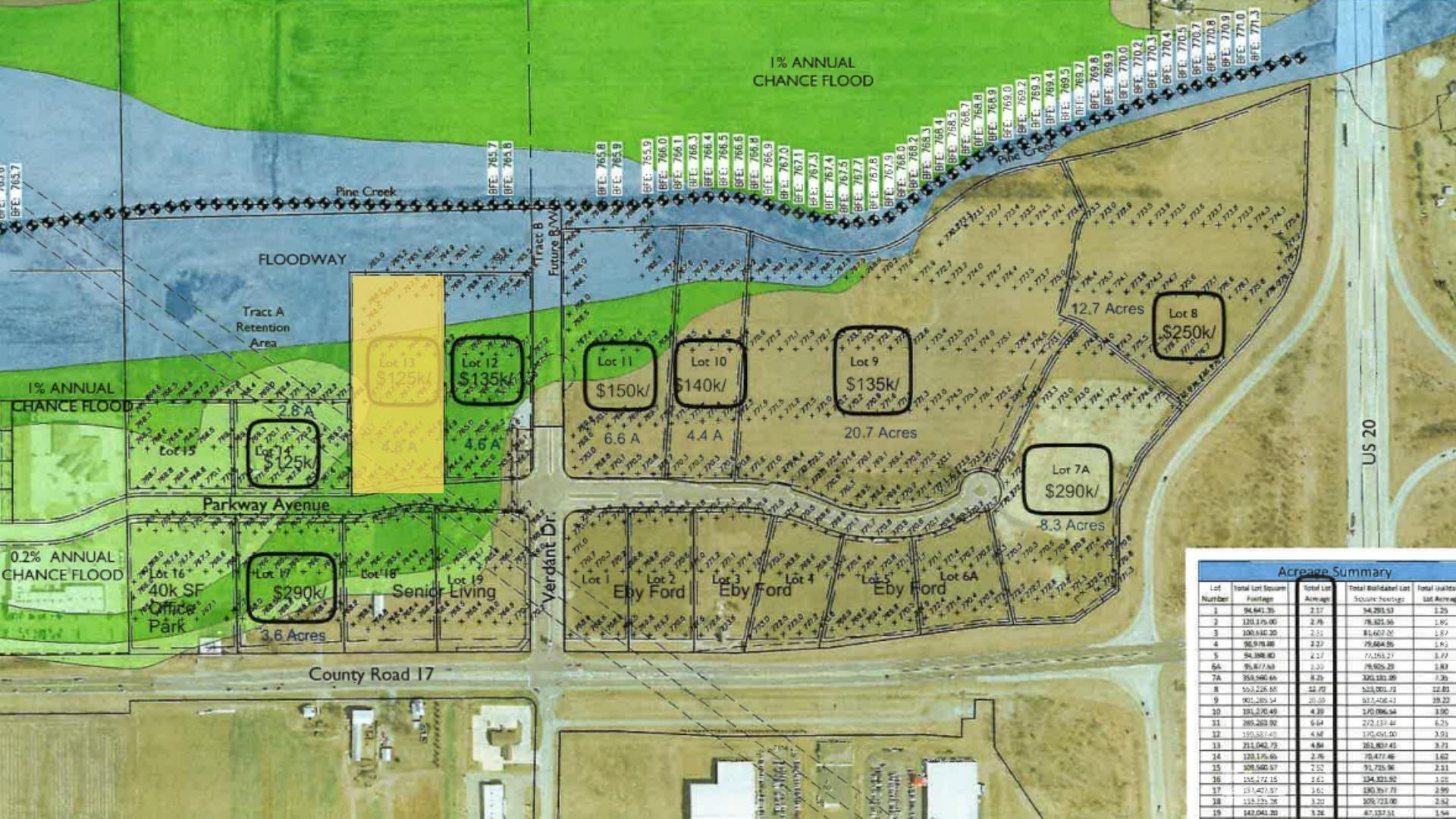 Lot 13 Parkway Avenue Elkhart IN 46516