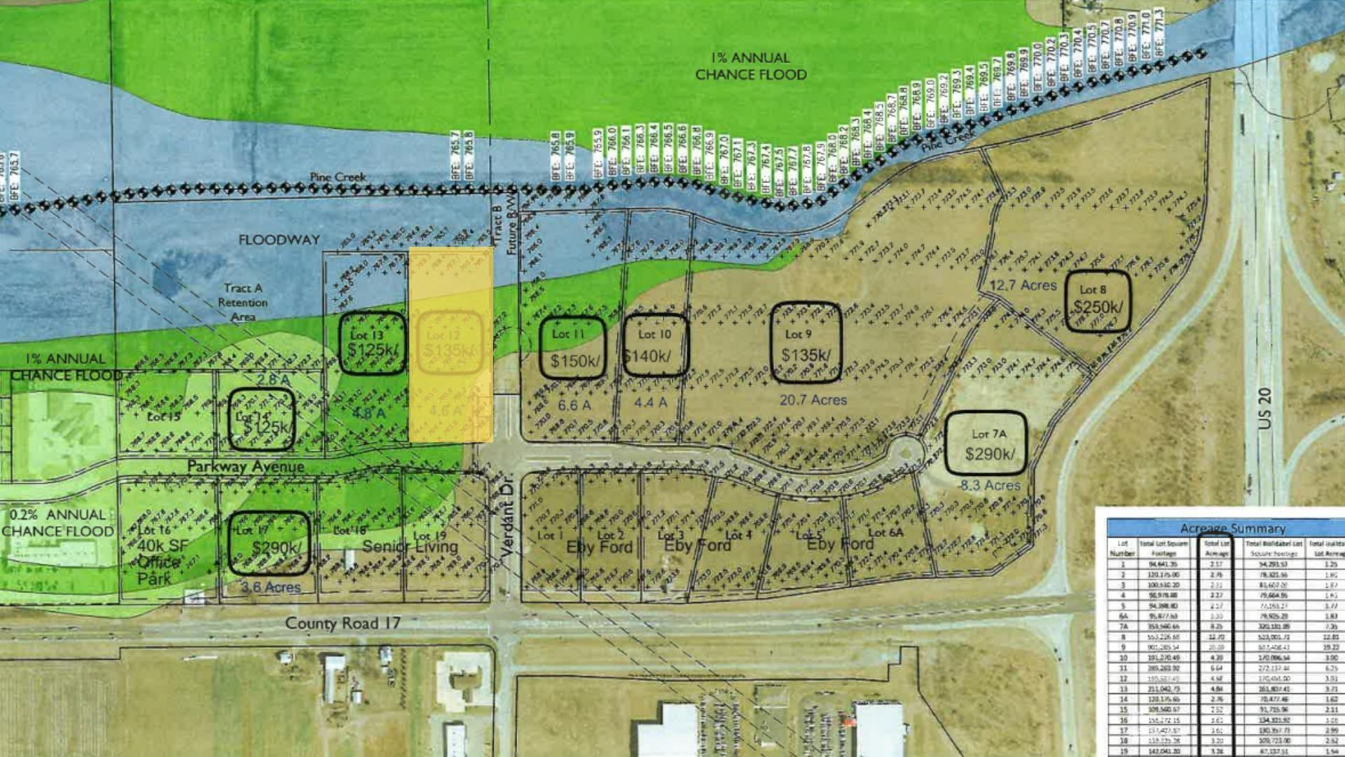 Lot 12 Parkway Avenue Elkhart IN 46516