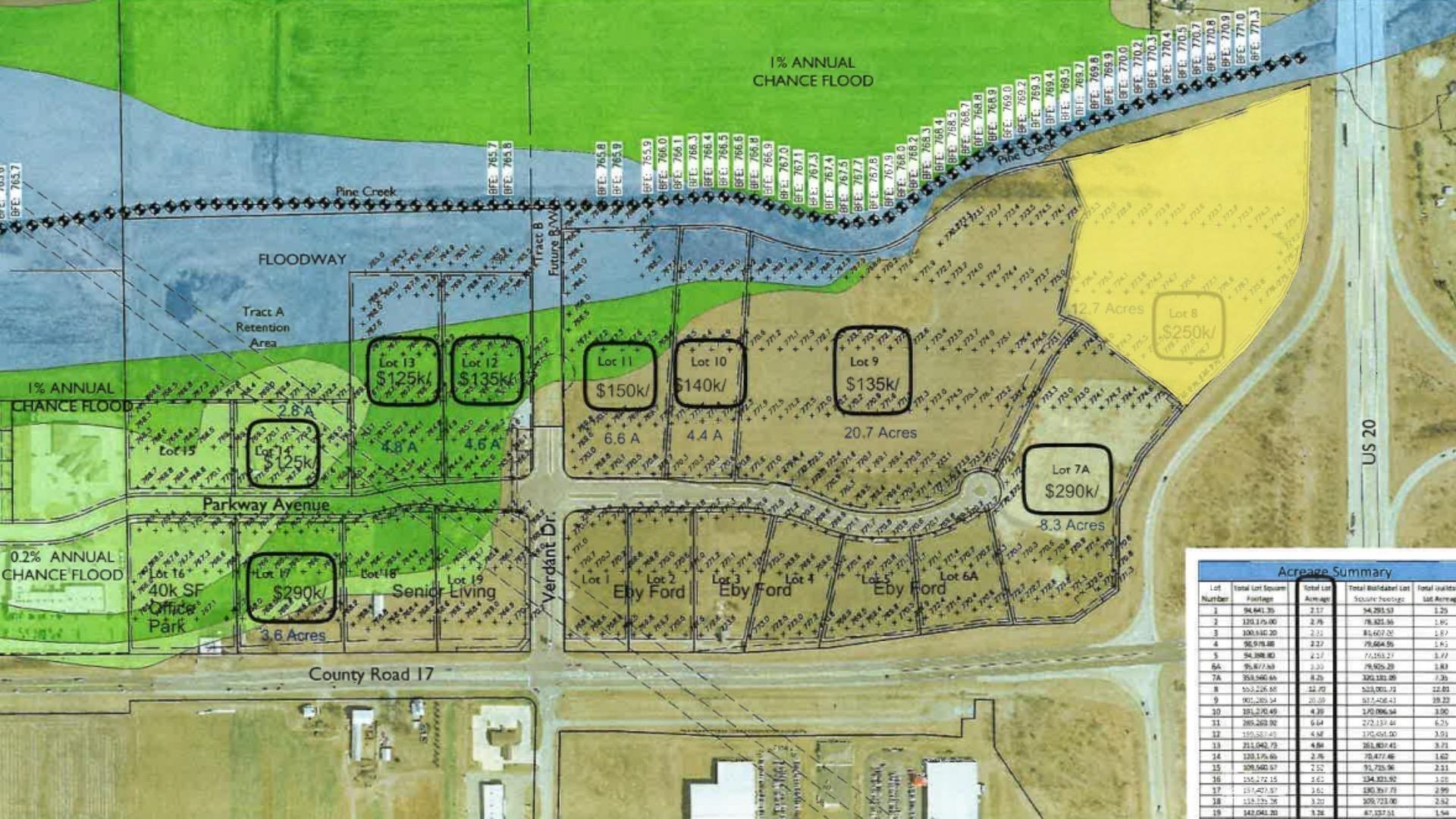 Lot 8 Parkway Avenue Elkhart IN 46516